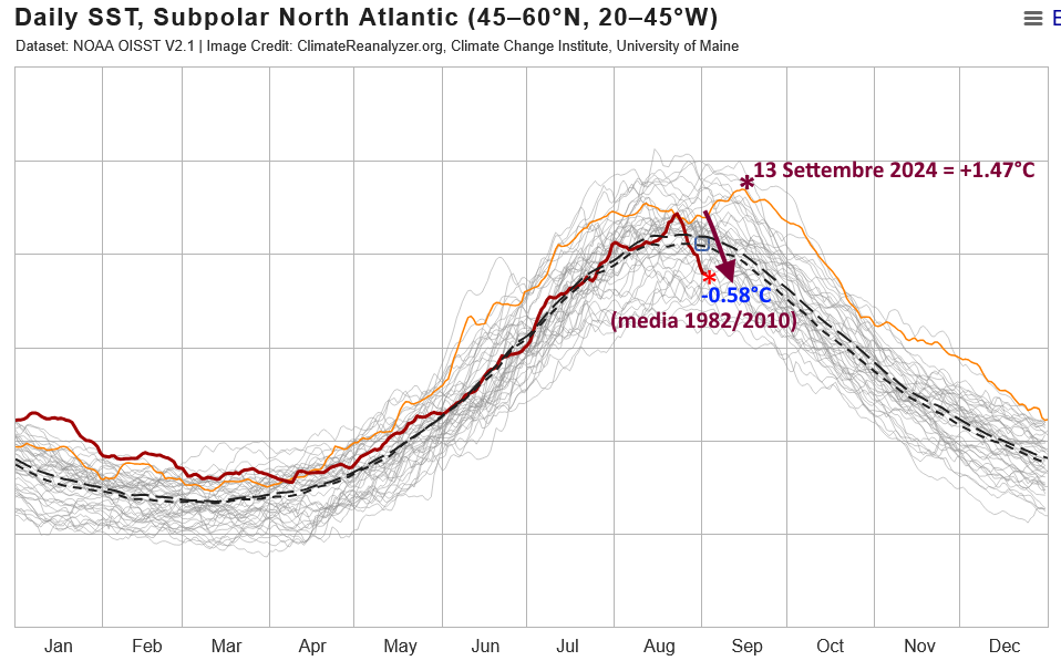 Meteo Autunno e Inverno 2025/26: Temperatura in forte diminuzione nel Nord Atlantico